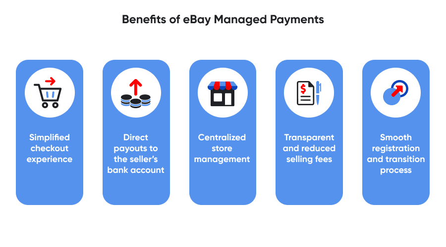 ebay coins managed payments